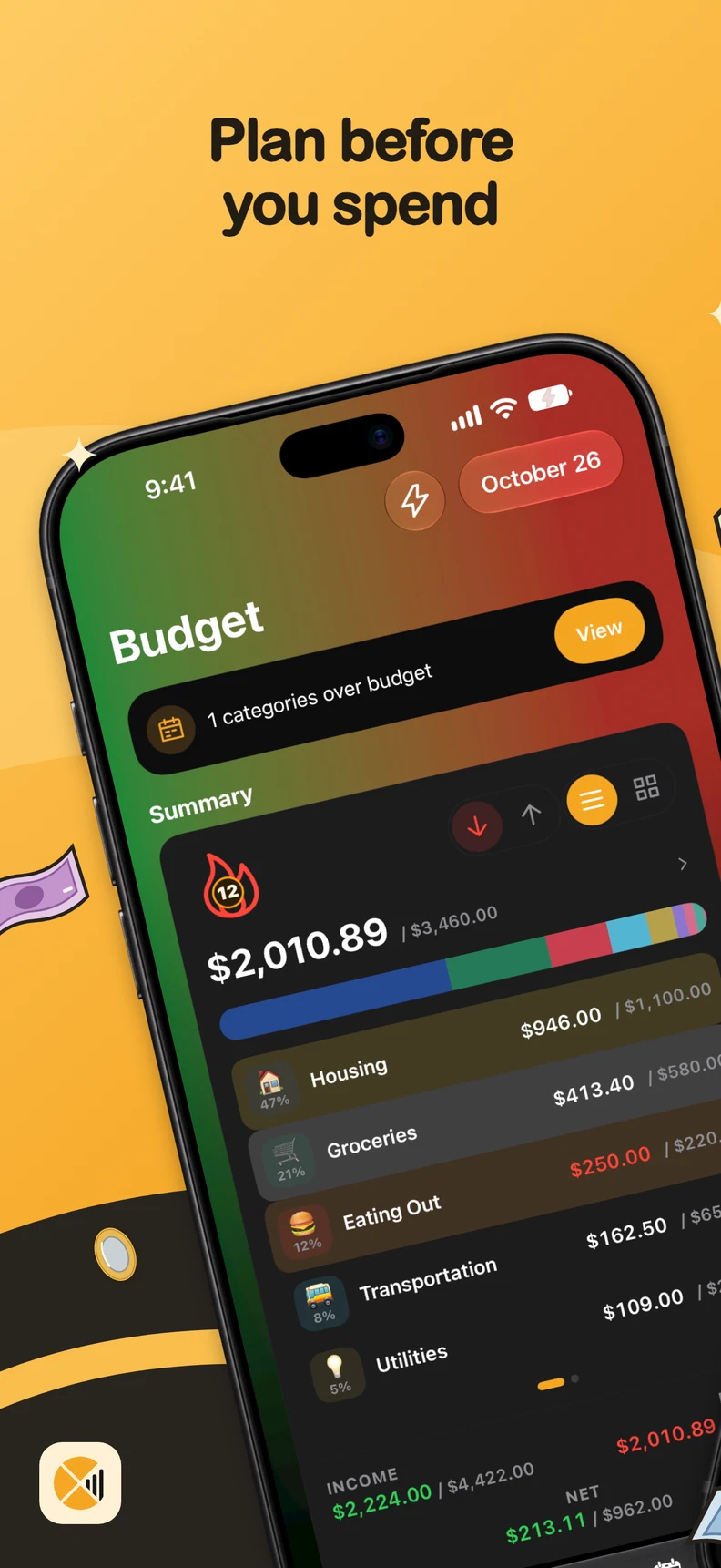 Budget by category