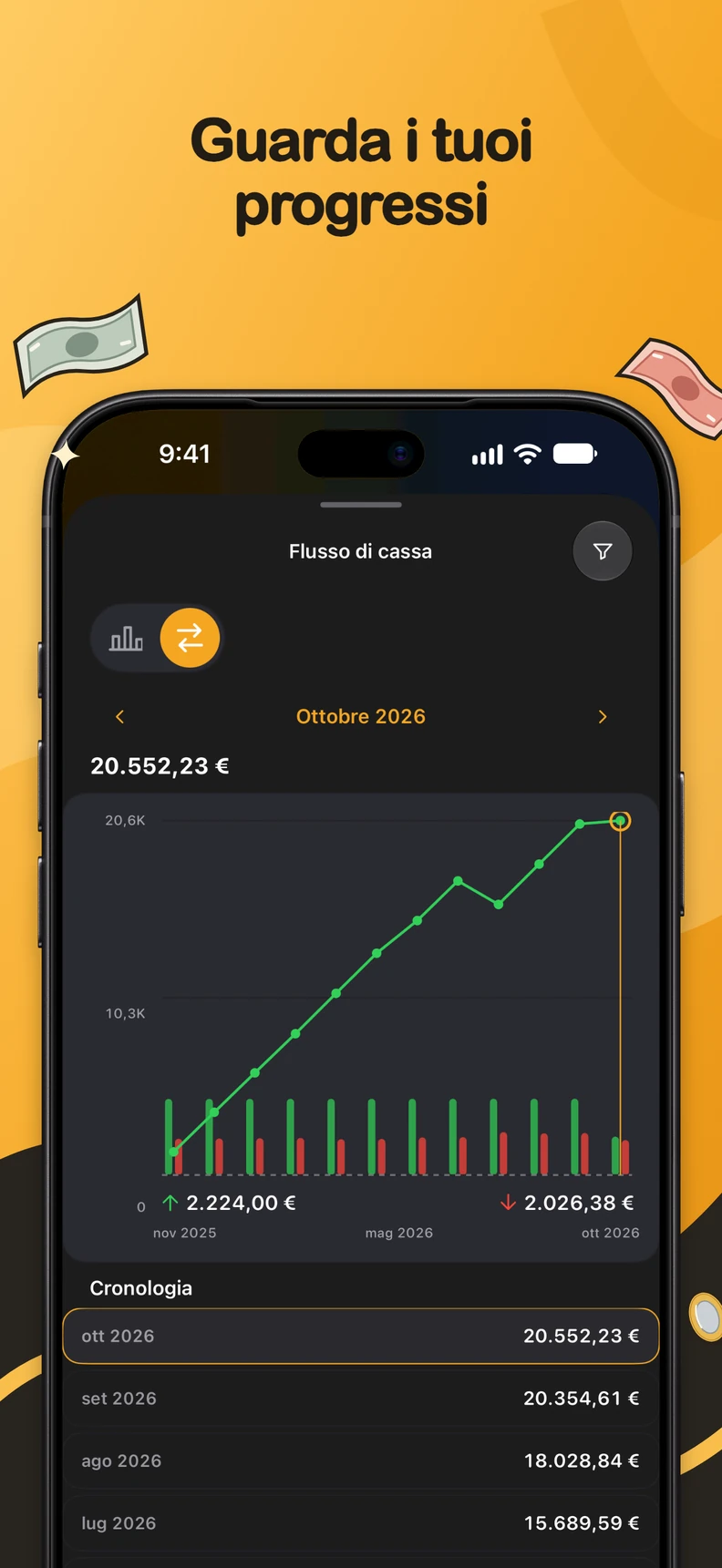 Flusso di cassa